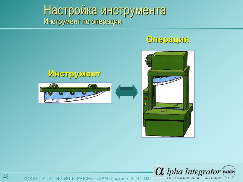 Инструмент Операция Настройка инструмента  Инструмент по операции